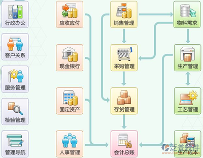 ERP系統(tǒng)開發(fā)與維護(hù) 構(gòu)建企業(yè)數(shù)字化核心的基石