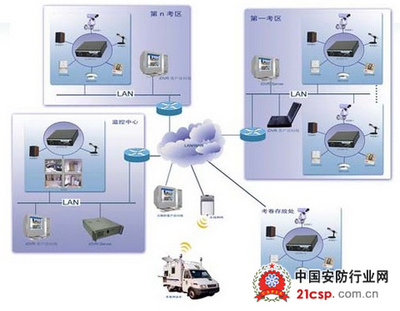 電子考場安防系統(tǒng)解決方案 構(gòu)建智能化、高效化的考試安全新生態(tài)